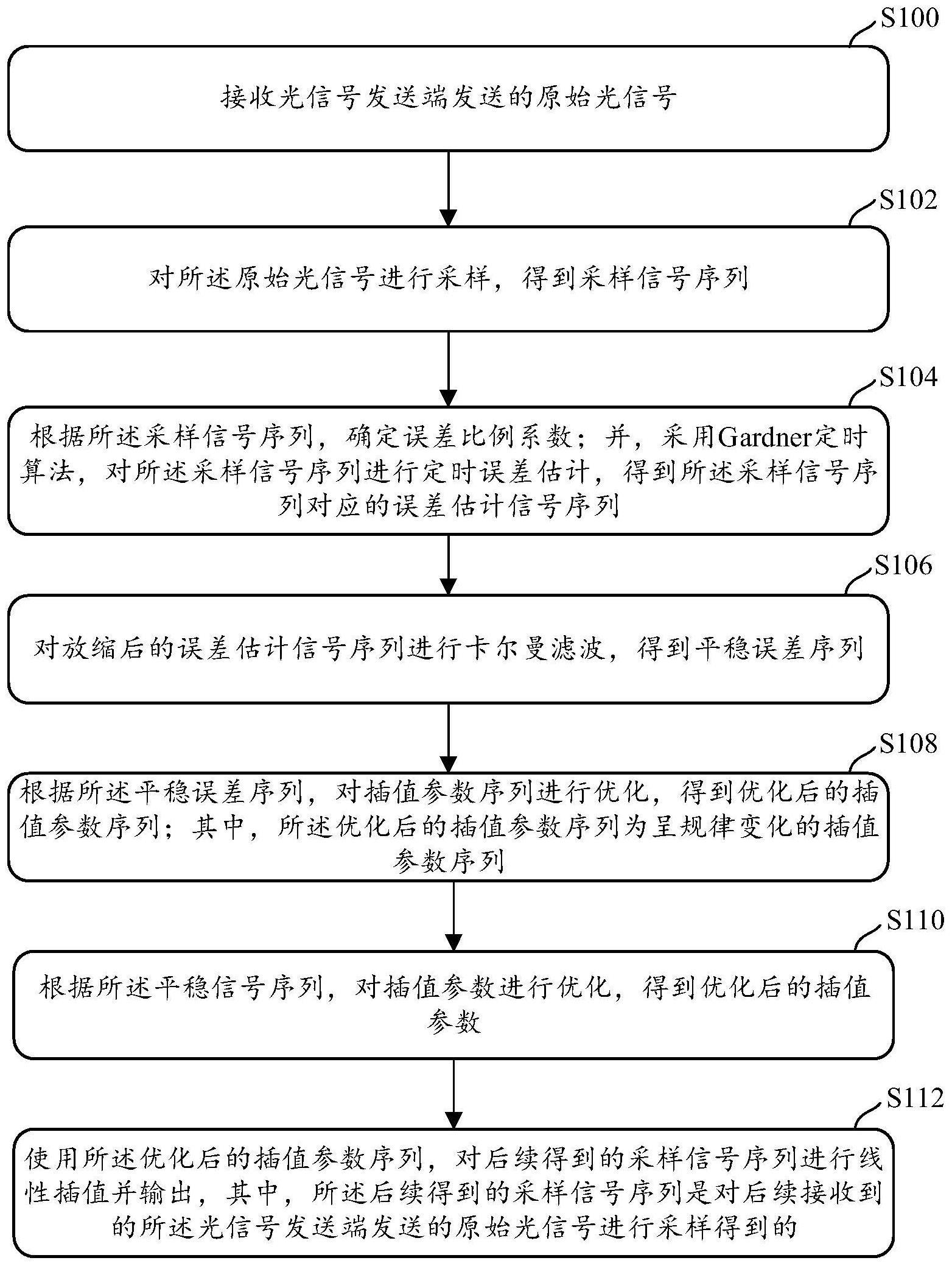 一种光通信的方法、装置、存储介质及电子设备与流程