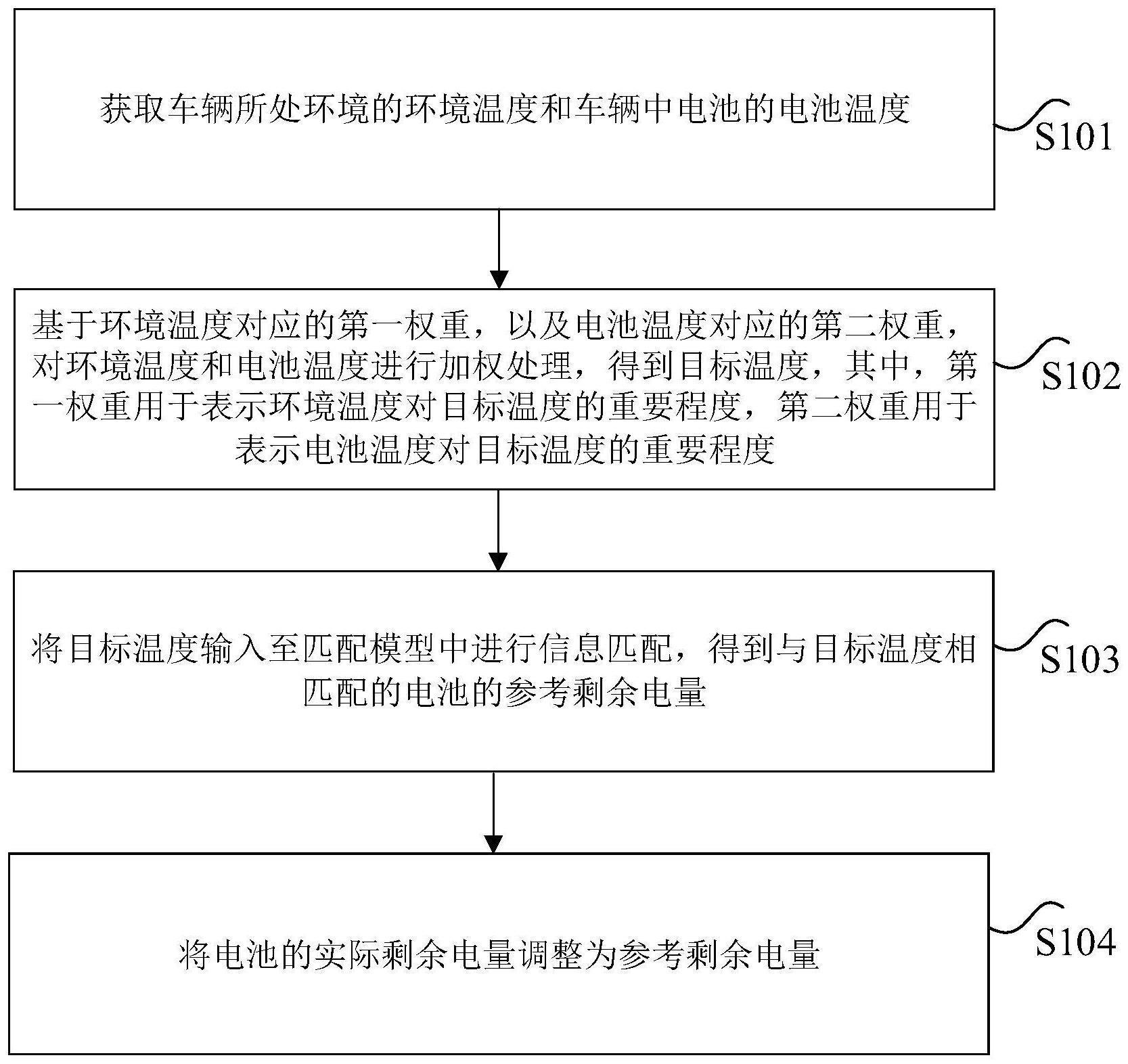 车辆中电池的剩余电量的调整方法、装置和处理器与流程