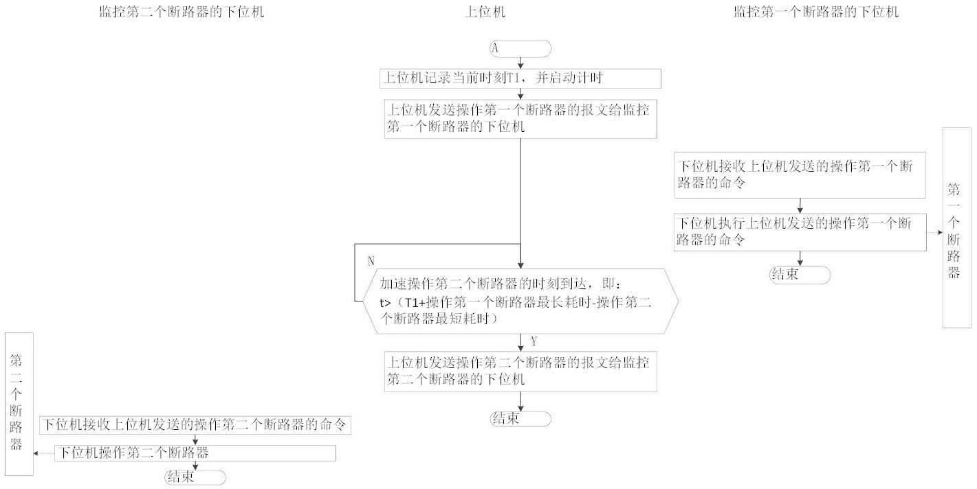 加速切换电源的方法、系统、计算机设备及存储介质与流程