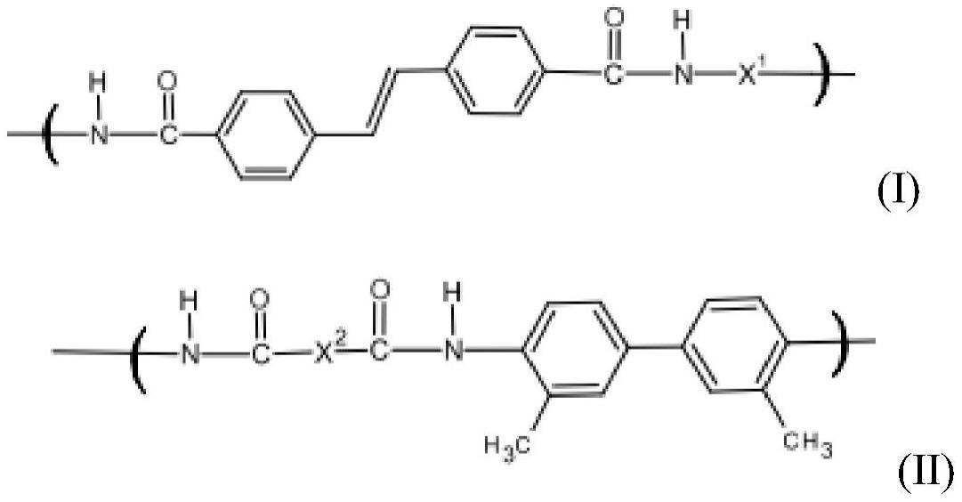 聚酰胺树脂及包括其的涂料组成物的制作方法