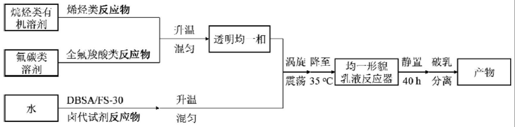 复合乳液级联微反应器可控合成2-溴-1,2-二苯基全氟庚酸酯的方法