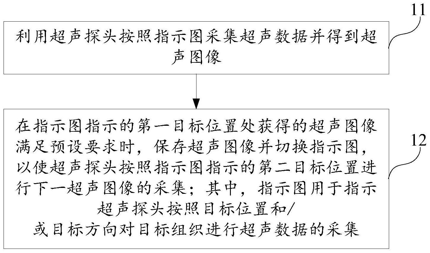 超声数据的采集方法、超声成像装置及可读存储介质与流程
