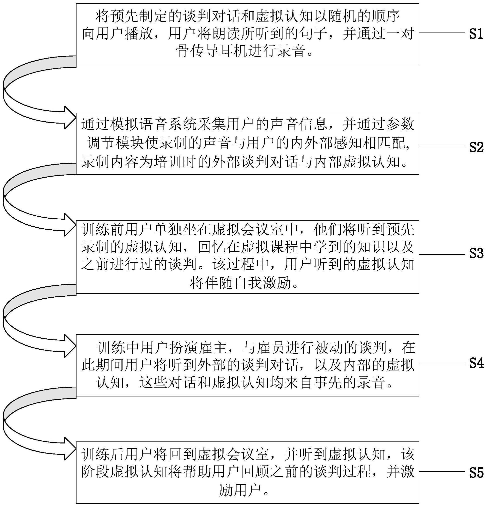 基于虚拟认知的虚拟现实谈判技能训练方法及系统