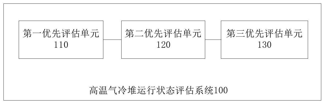 高温气冷堆运行状态评估系统及方法与流程