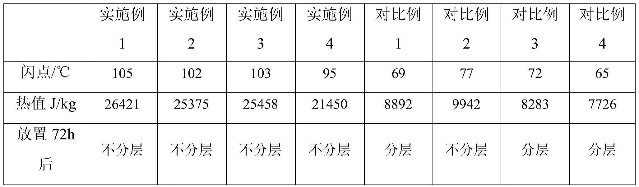 一种清洁厨房燃料油及其制备方法与流程