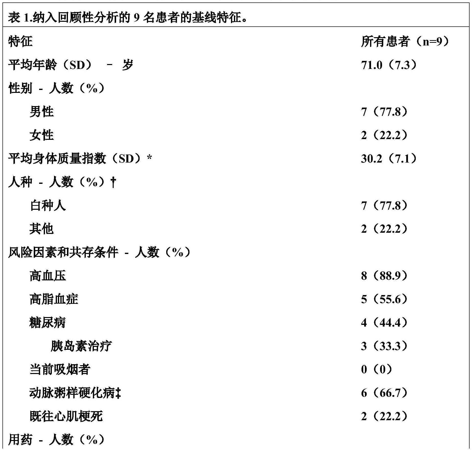 用于减轻血管炎症的CD47阻断剂及其联合疗法