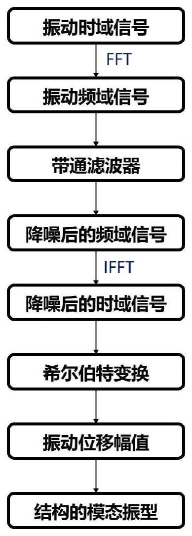 一种基于希尔伯特变换的连续扫描激光振动测试处理方法与流程