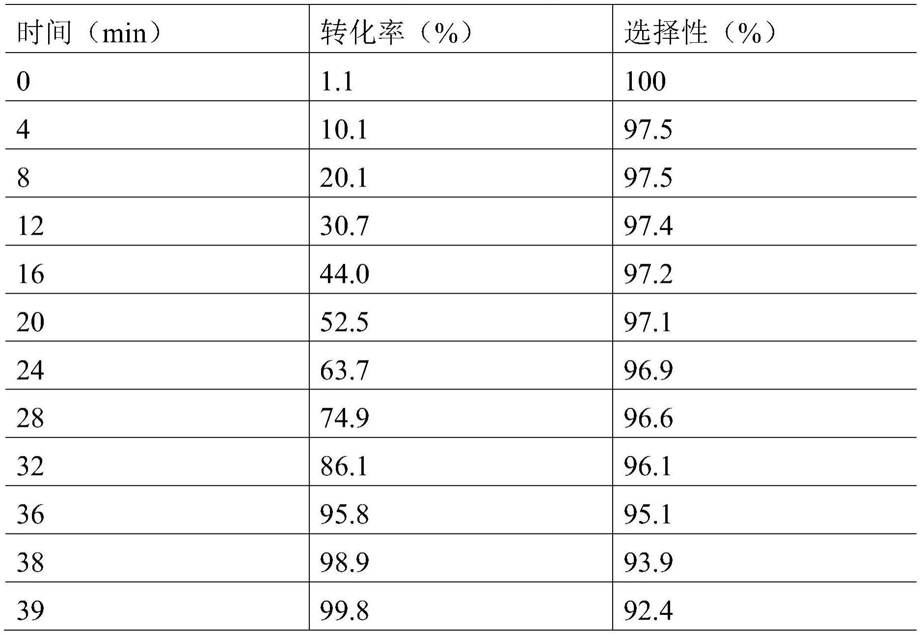 一种微纳结构酚醛树脂及炭材料的制备方法和应用