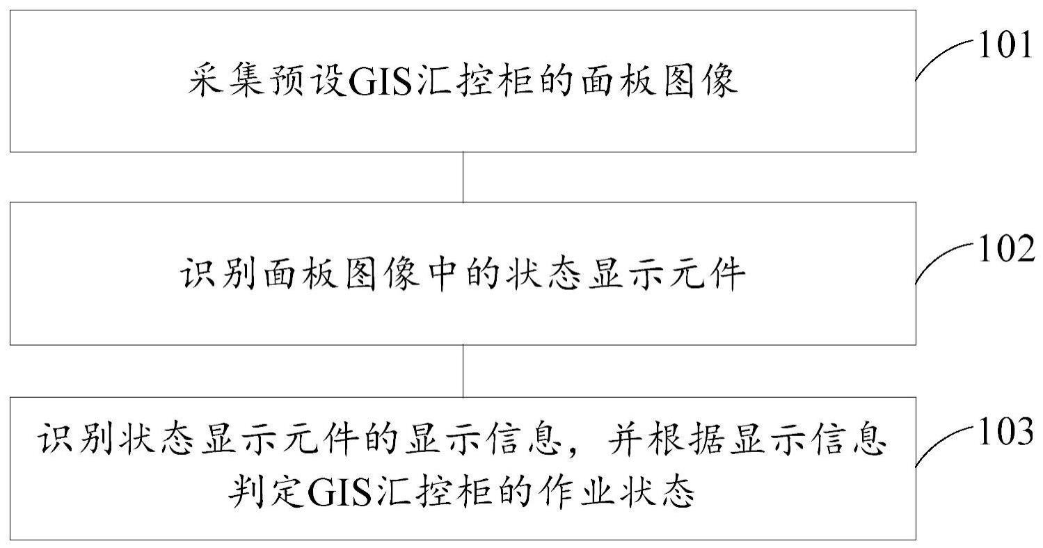 一种GIS汇控柜作业状态判定方法、装置、设备及介质与流程