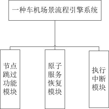 一种车机场景流程引擎实现方法及系统与流程