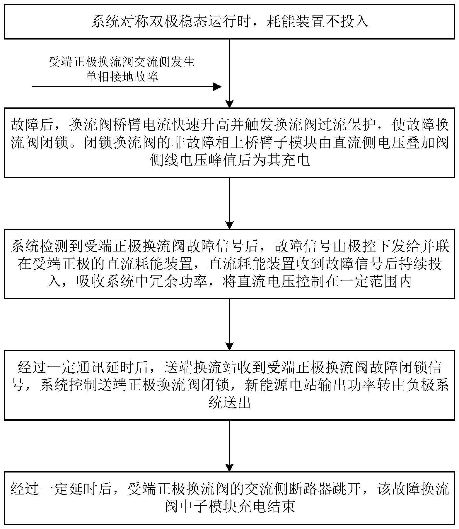 一种柔性直流输电系统及其子模块续流过电压抑制方法与流程