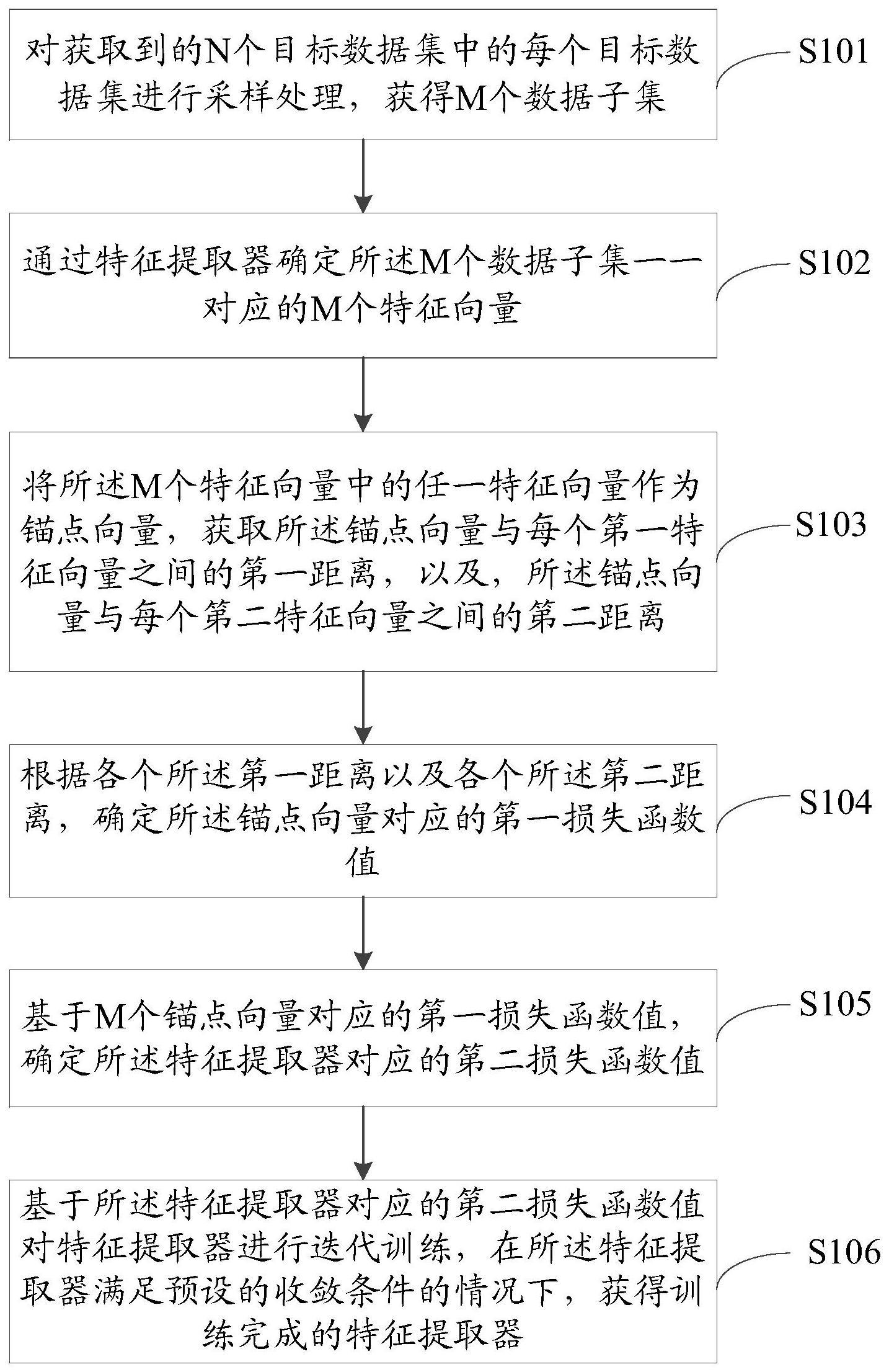 特征提取器的训练方法、装置、设备和存储介质与流程