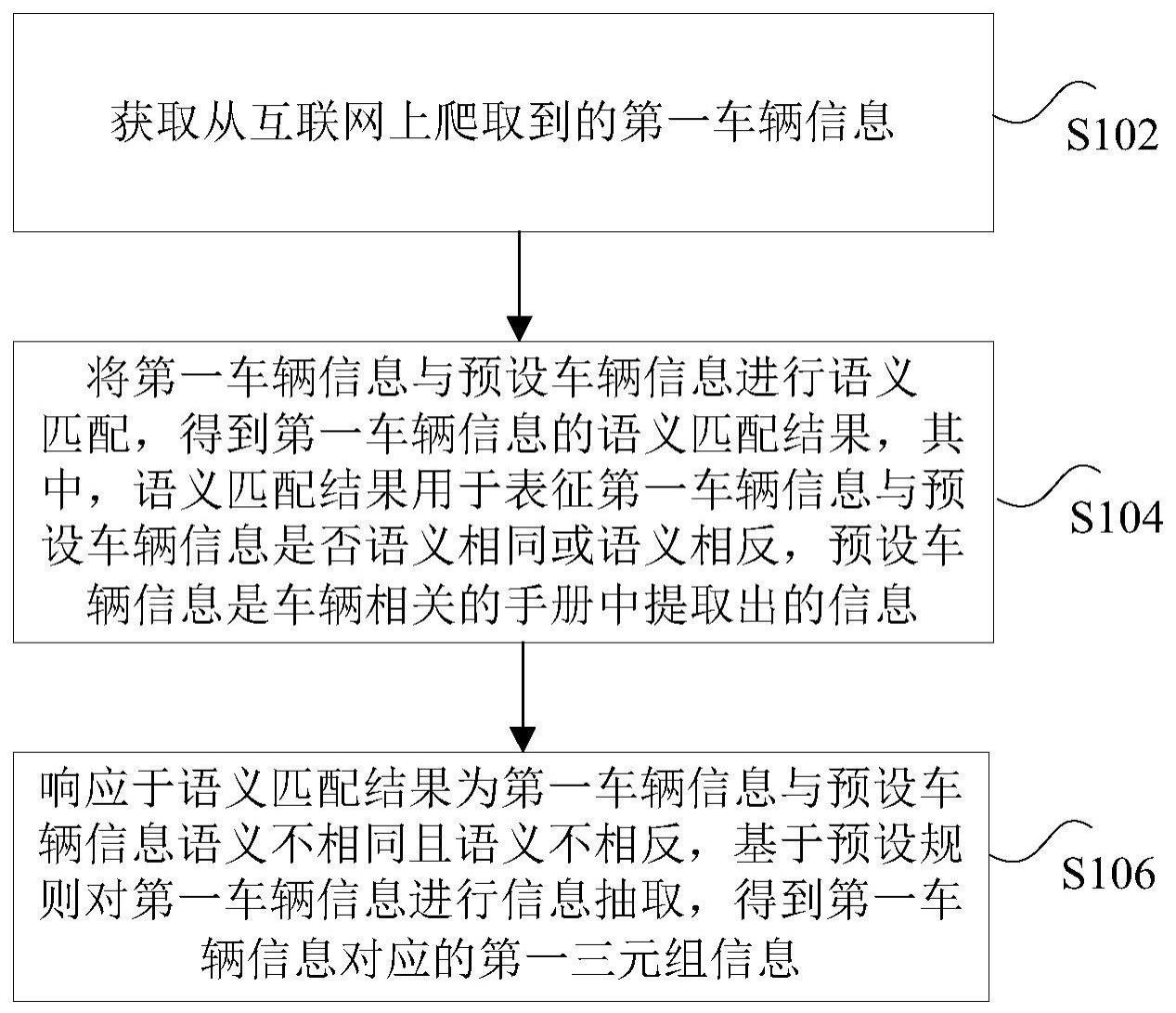 车辆信息抽取方法、装置、存储介质及电子设备与流程