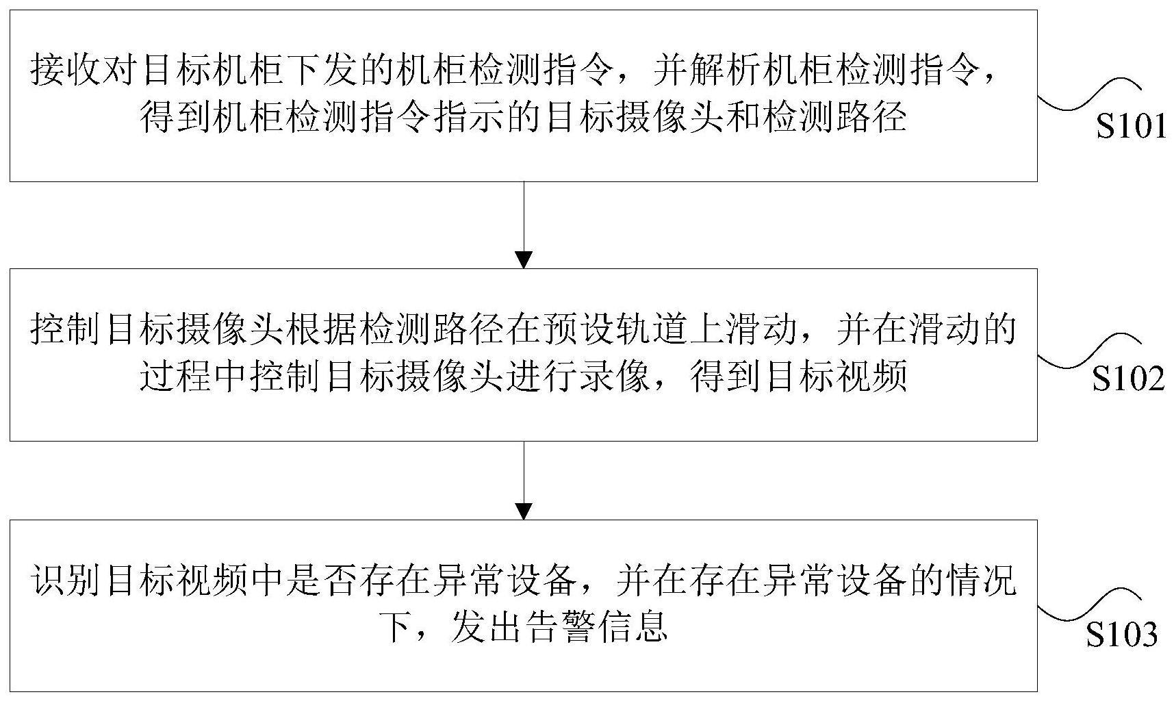 异常设备的检测方法、装置、存储介质以及电子设备与流程