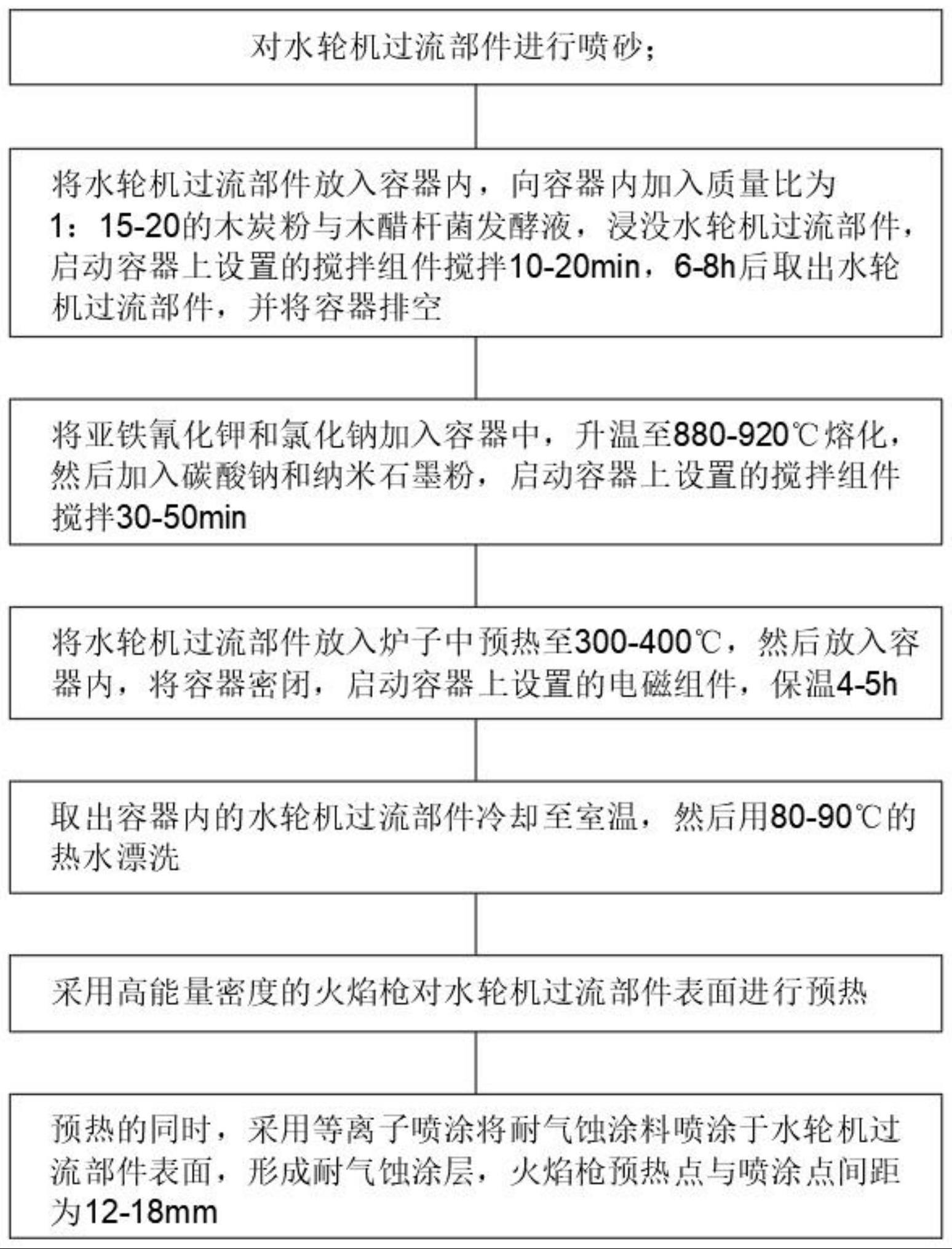 一种水轮机过流部件耐气蚀涂层的喷涂方法与流程