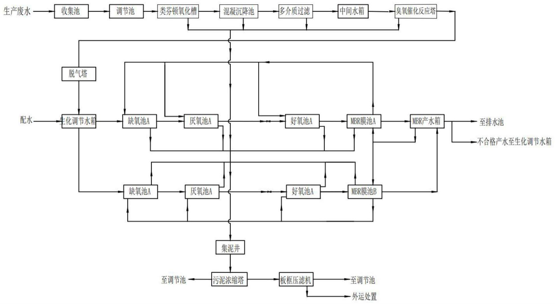 一种烯丙基类单体化学品生产废水的处理系统的制作方法