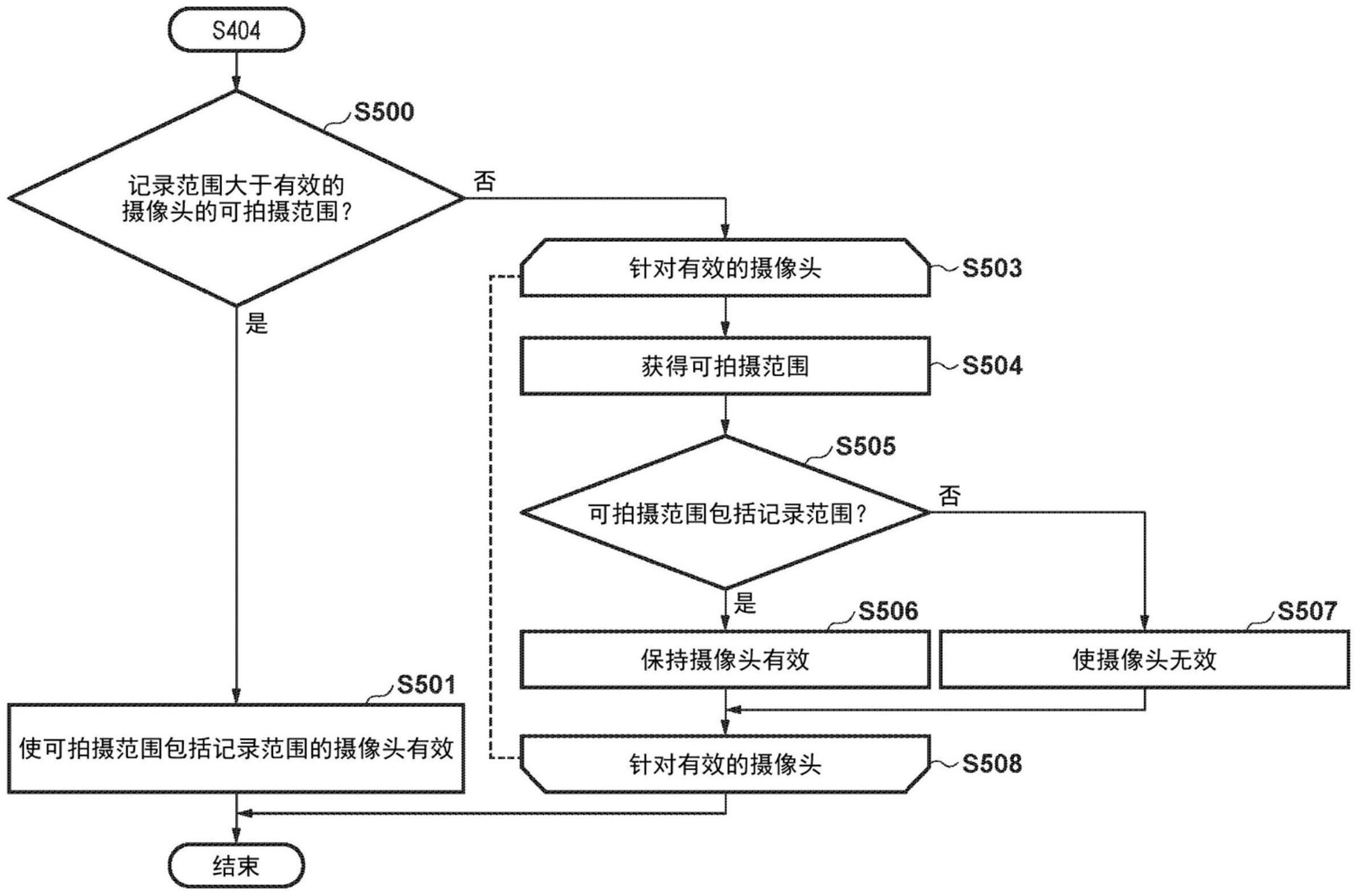 摄像设备及其控制方法和计算机可读介质与流程