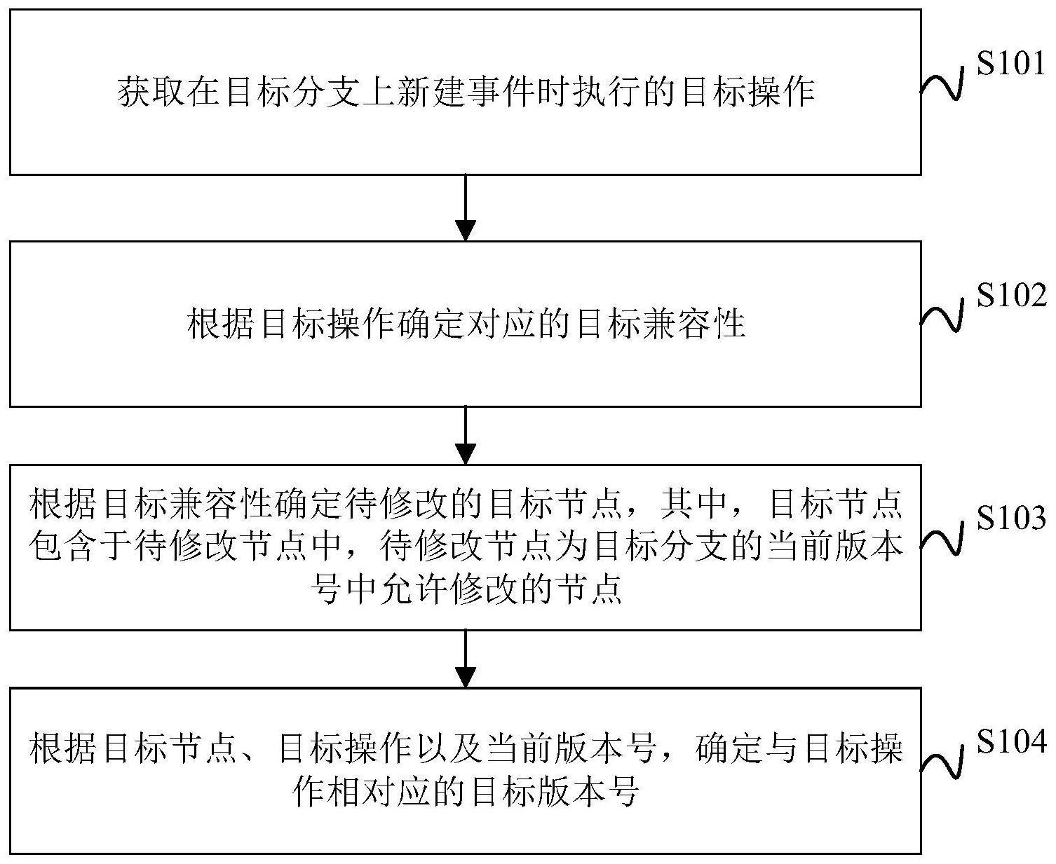 版本号确定的方法、装置、计算机设备及存储介质与流程