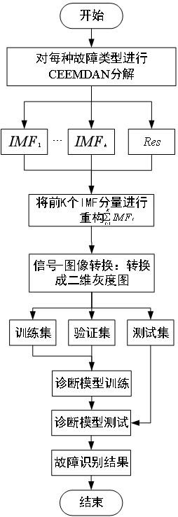 一种基于CEEMDAN和深度学习算法的超超临界机组故障诊断方法