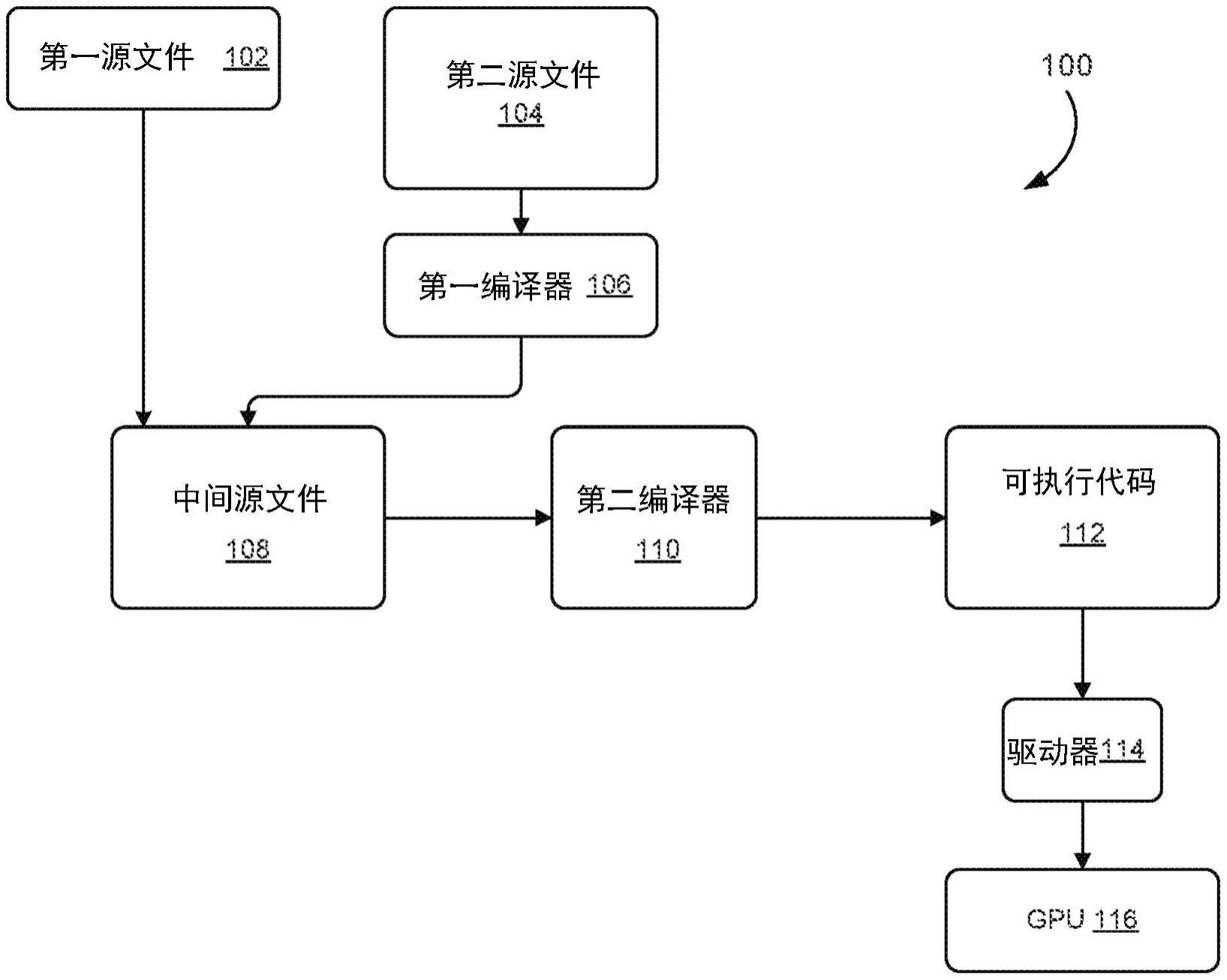 执行矩阵值指示的制作方法