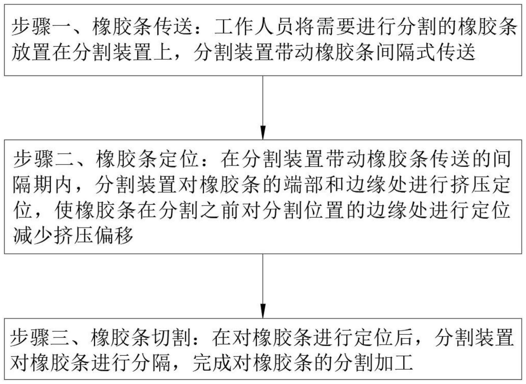 一种减震橡胶制品加工用分割工艺的制作方法