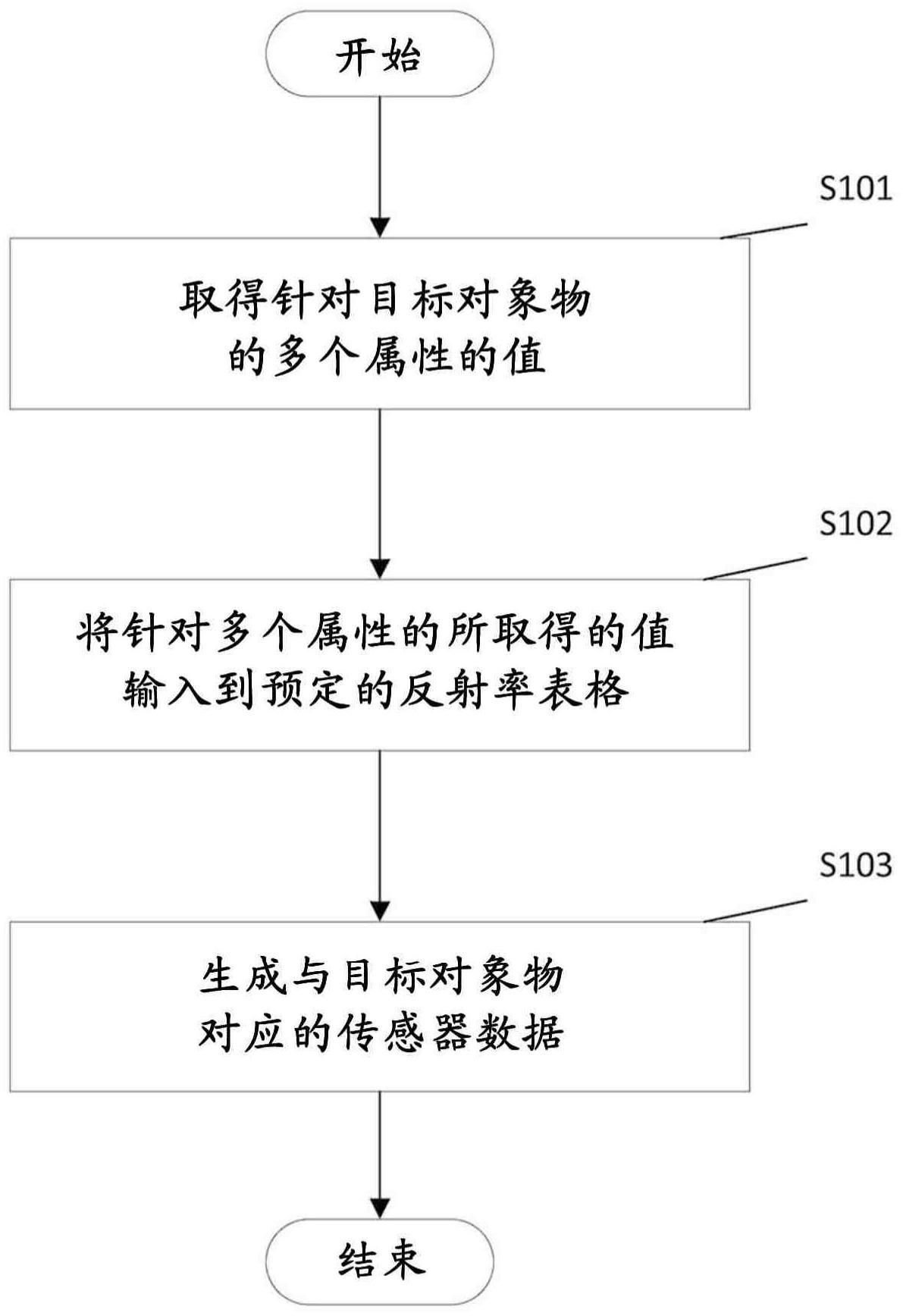 自主驾驶传感器模拟的制作方法