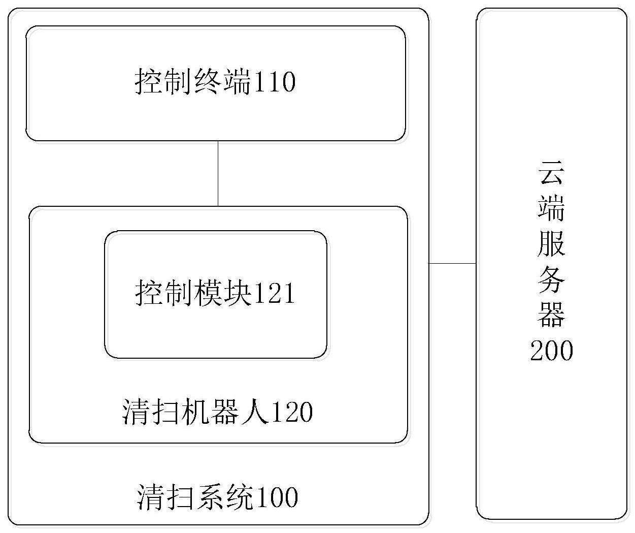 机器人清扫方法、控制终端、机器人、系统及介质与流程