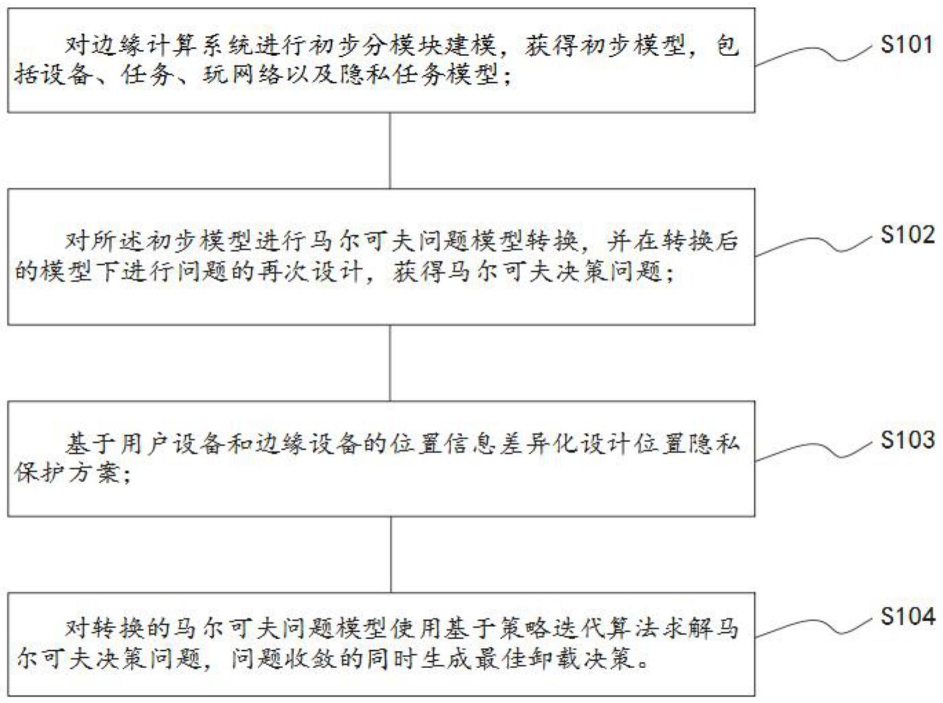 一种基于边缘计算隐私保护的任务卸载方法