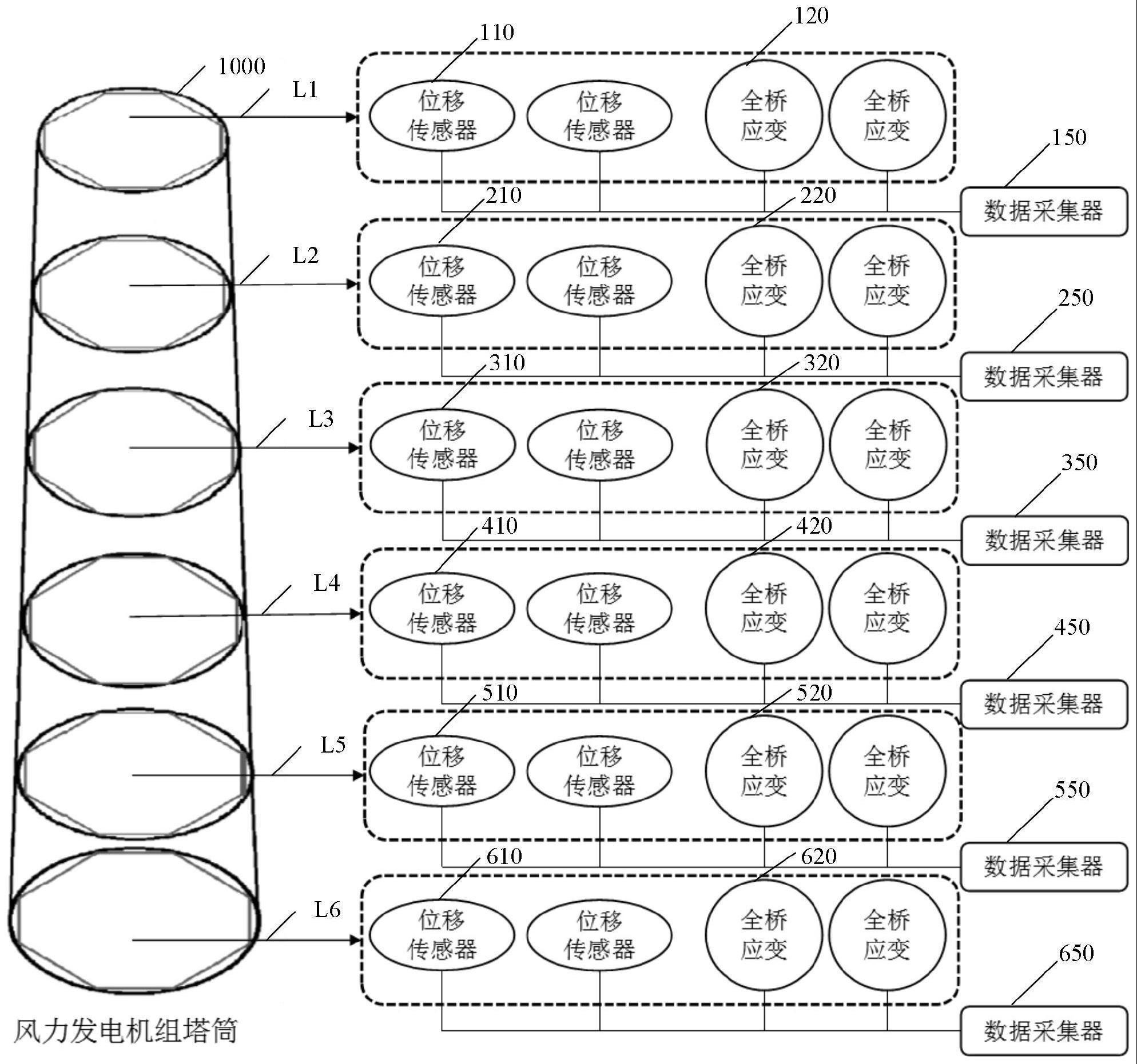 风力发电机组模态测试系统的制作方法