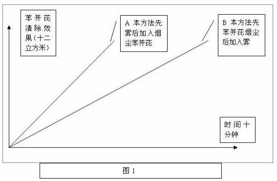 一种抑制大脑、眼睛疾病的配方的制作方法