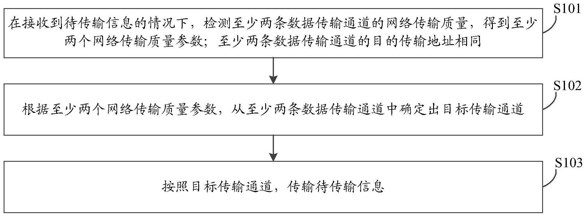 一种信息传输方法及装置、存储介质与流程