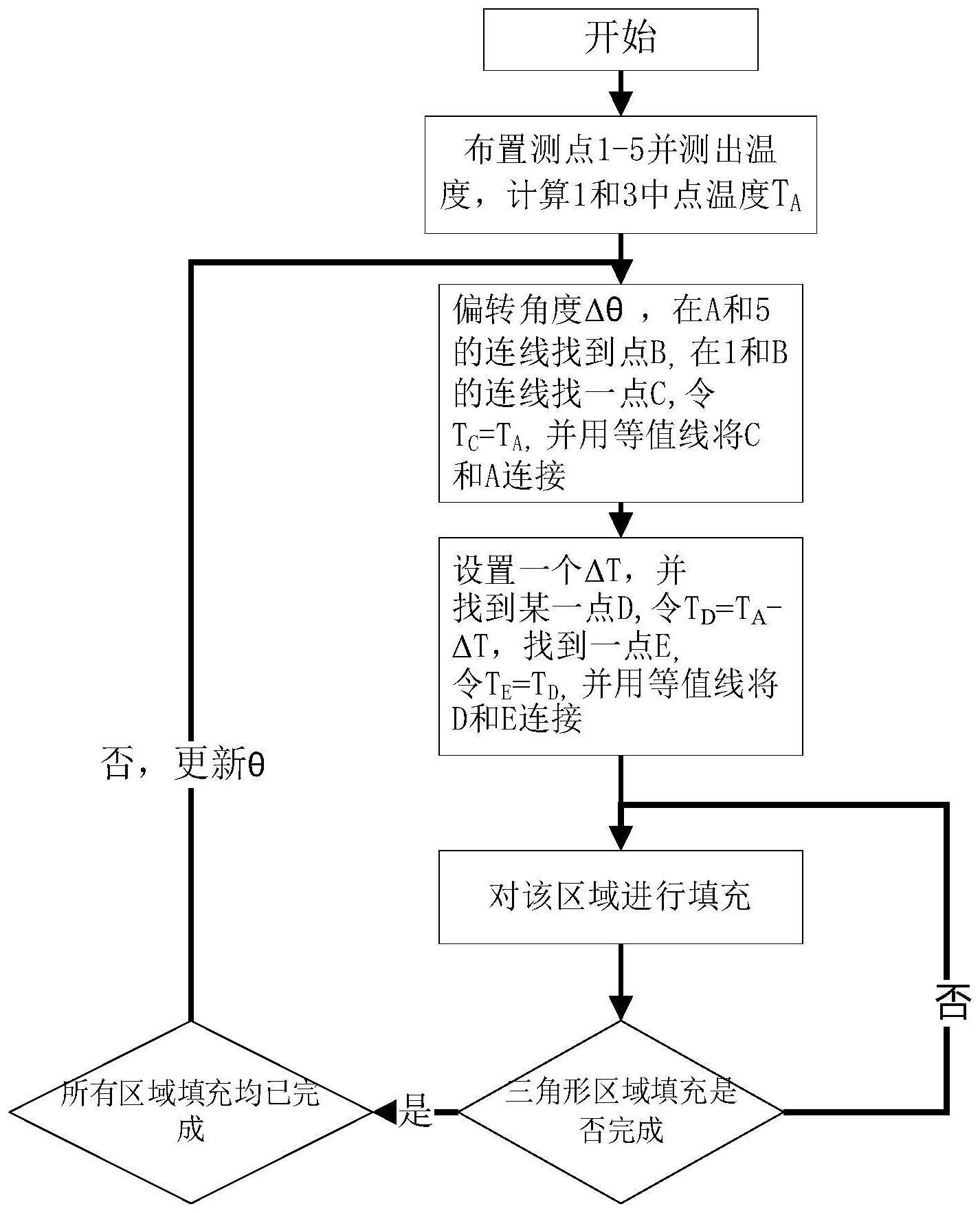 一种结晶器铜板热电偶布置方法与流程