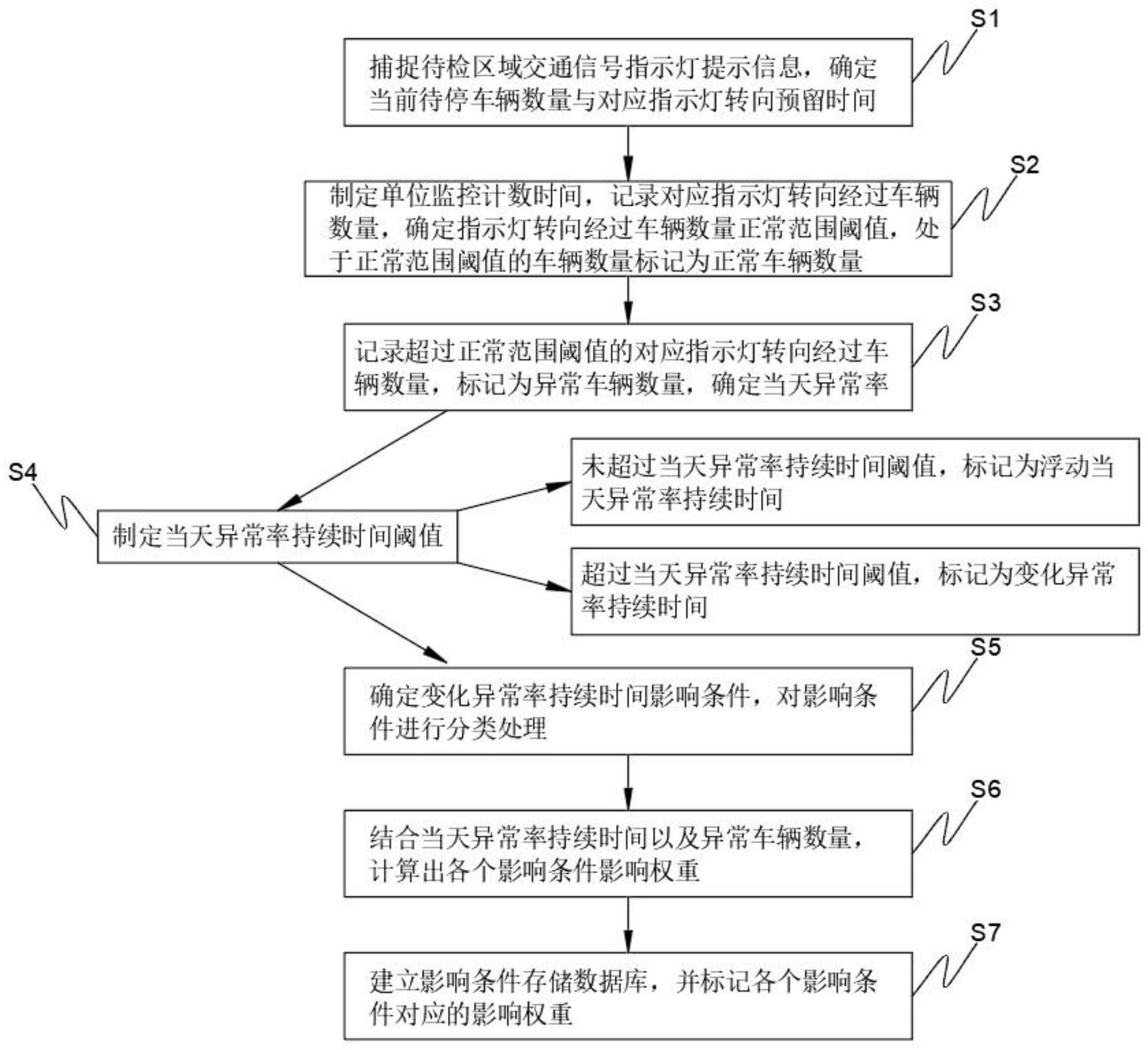 一种基于大数据的智慧城市管理方法和系统与流程