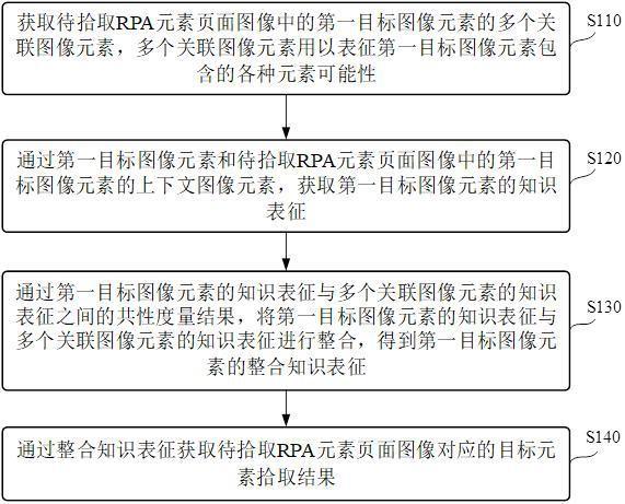 一种RPA流程处理分析方法及计算机设备与流程