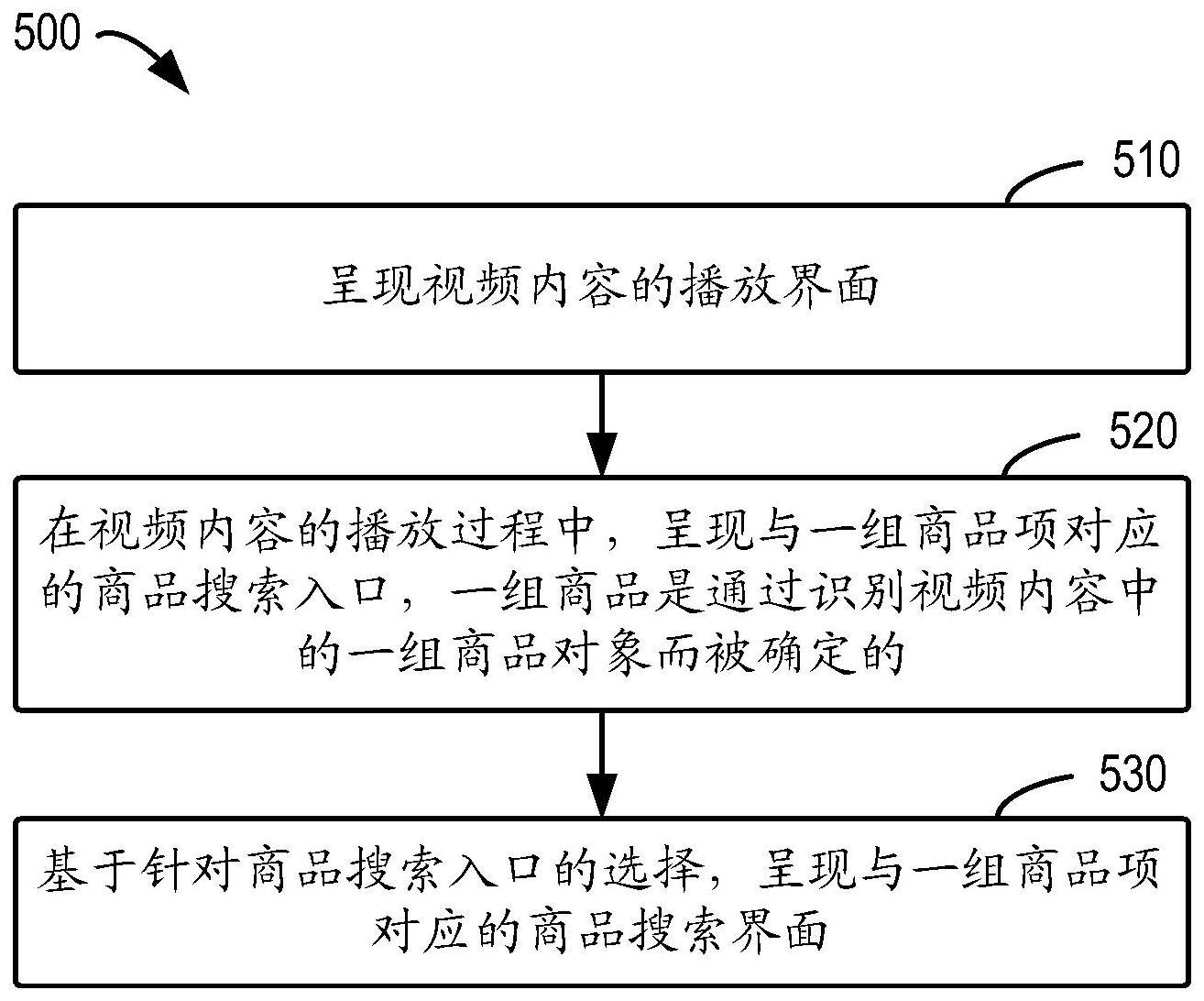 用于搜索的方法、装置、设备和存储介质与流程