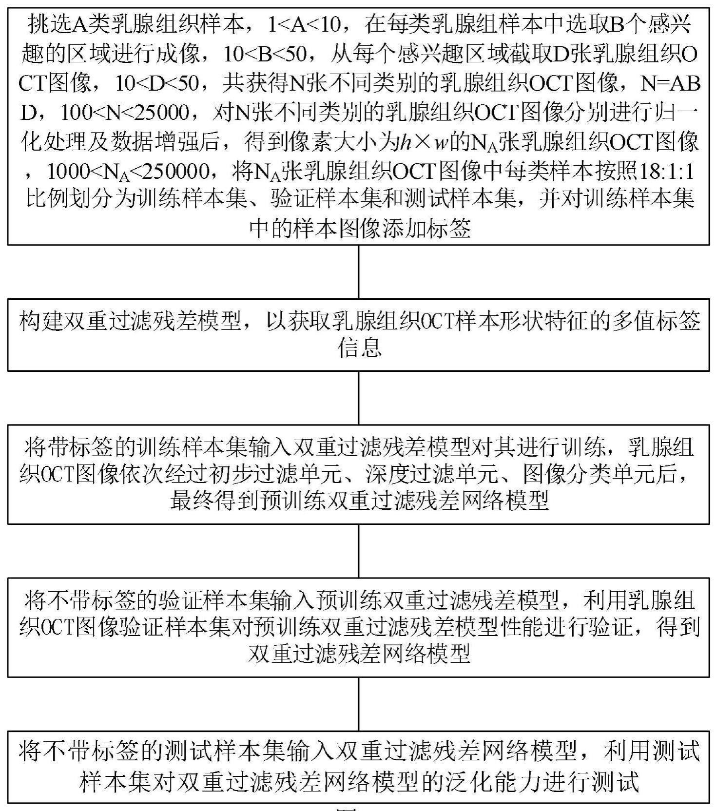 一种基于高频分量特征提取的乳腺组织OCT图像分类方法