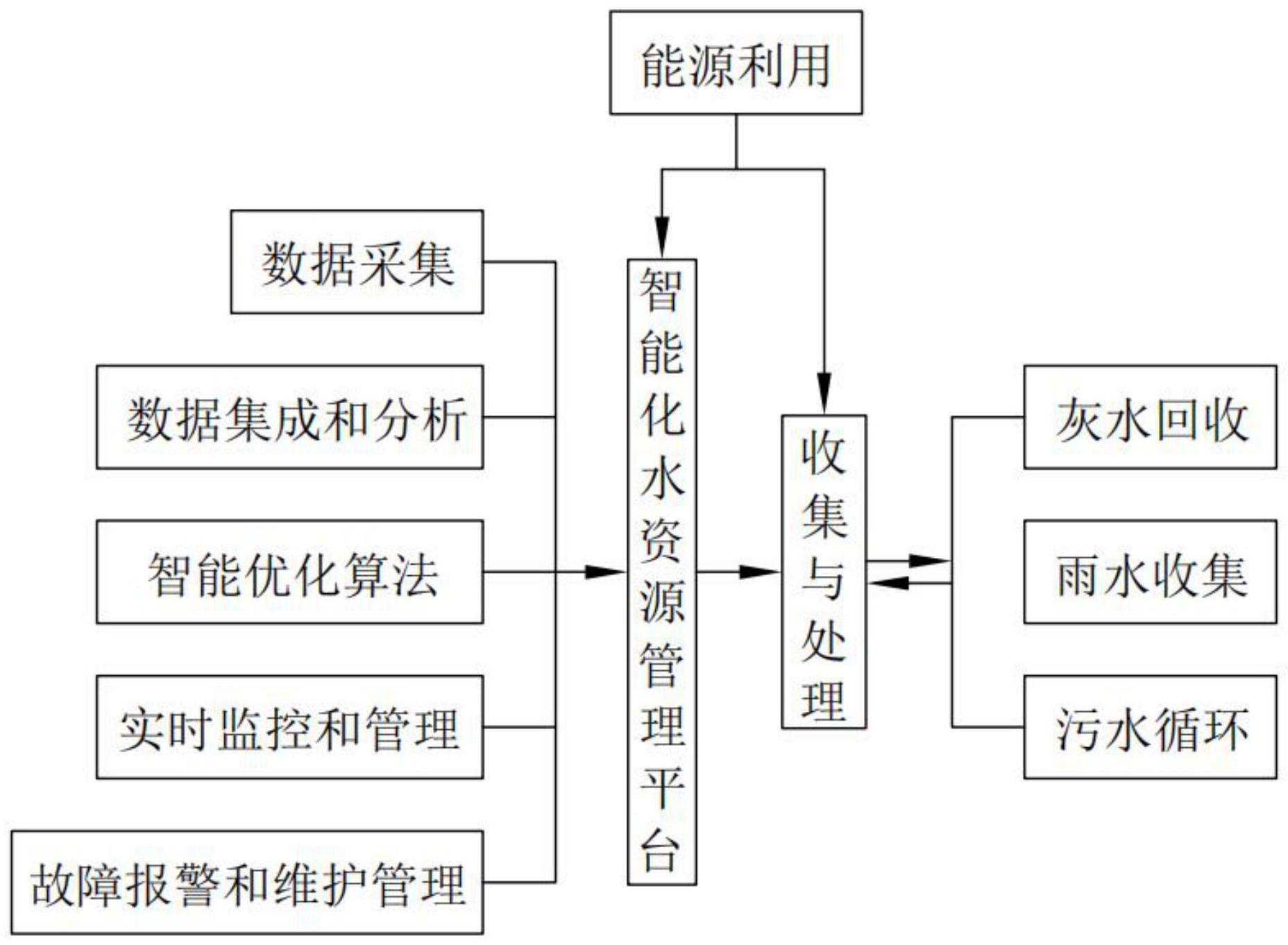 一种用于模块化建筑的集成式污水排放系统的制作方法