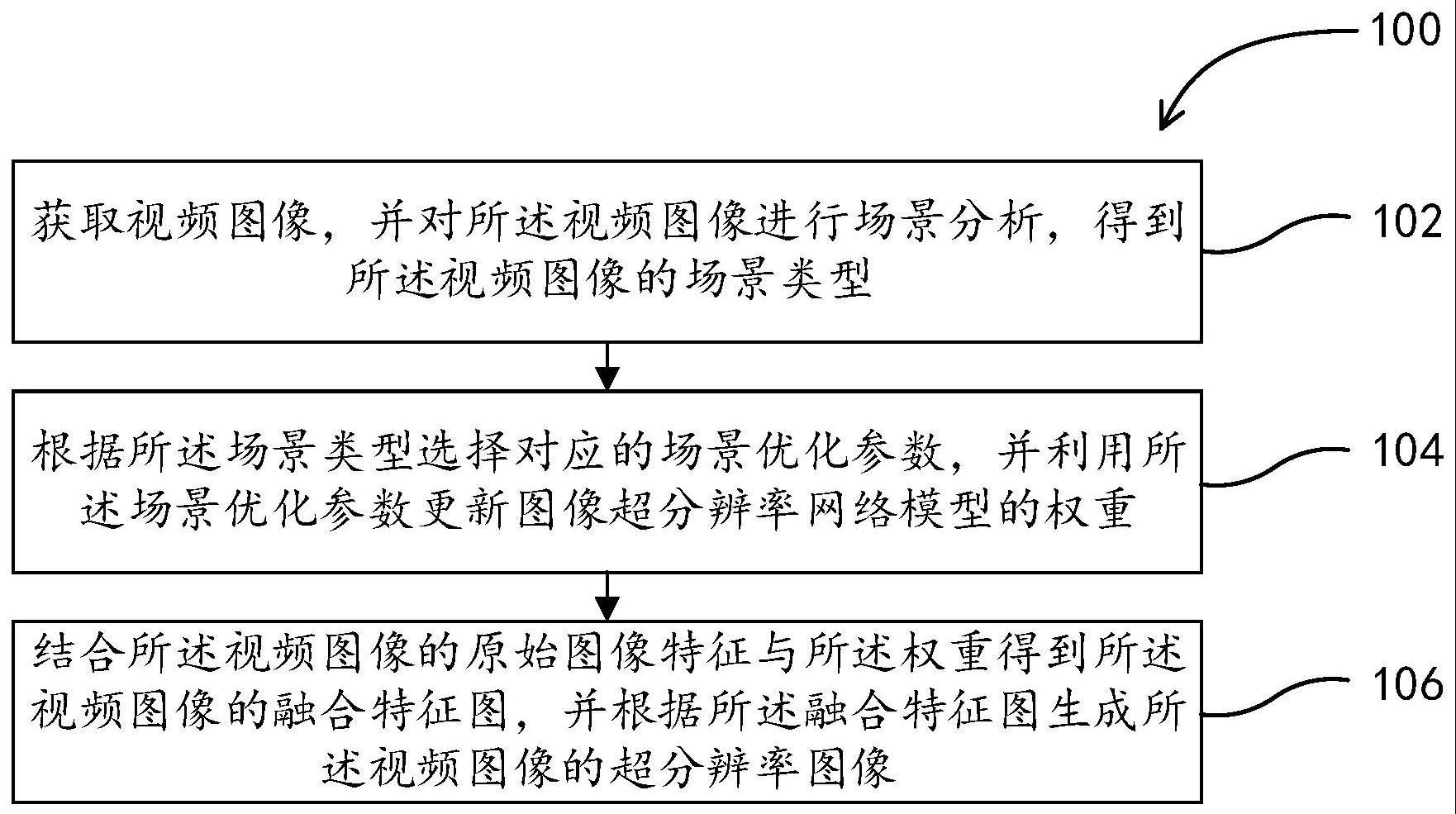 基于场景分析的图像重建方法和装置、设备和存储介质与流程