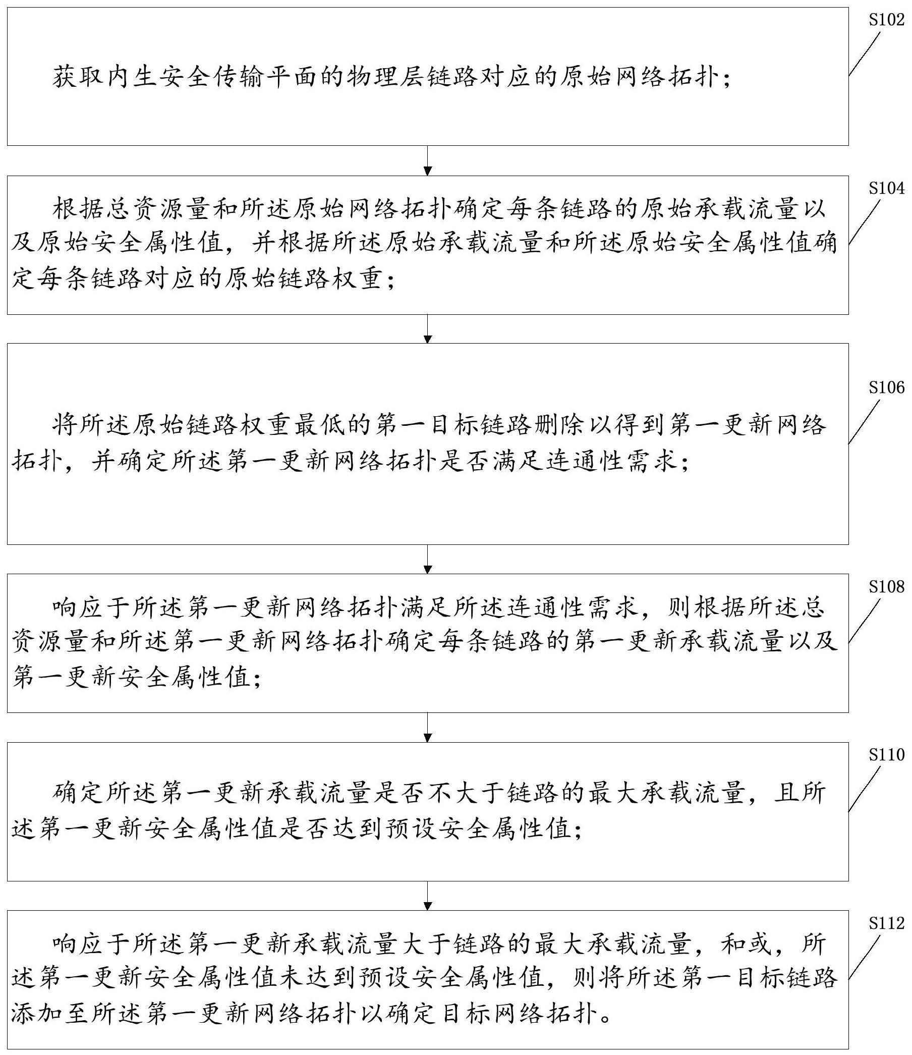 信令通信网络拓扑确定方法、装置、电子设备及存储介质与流程