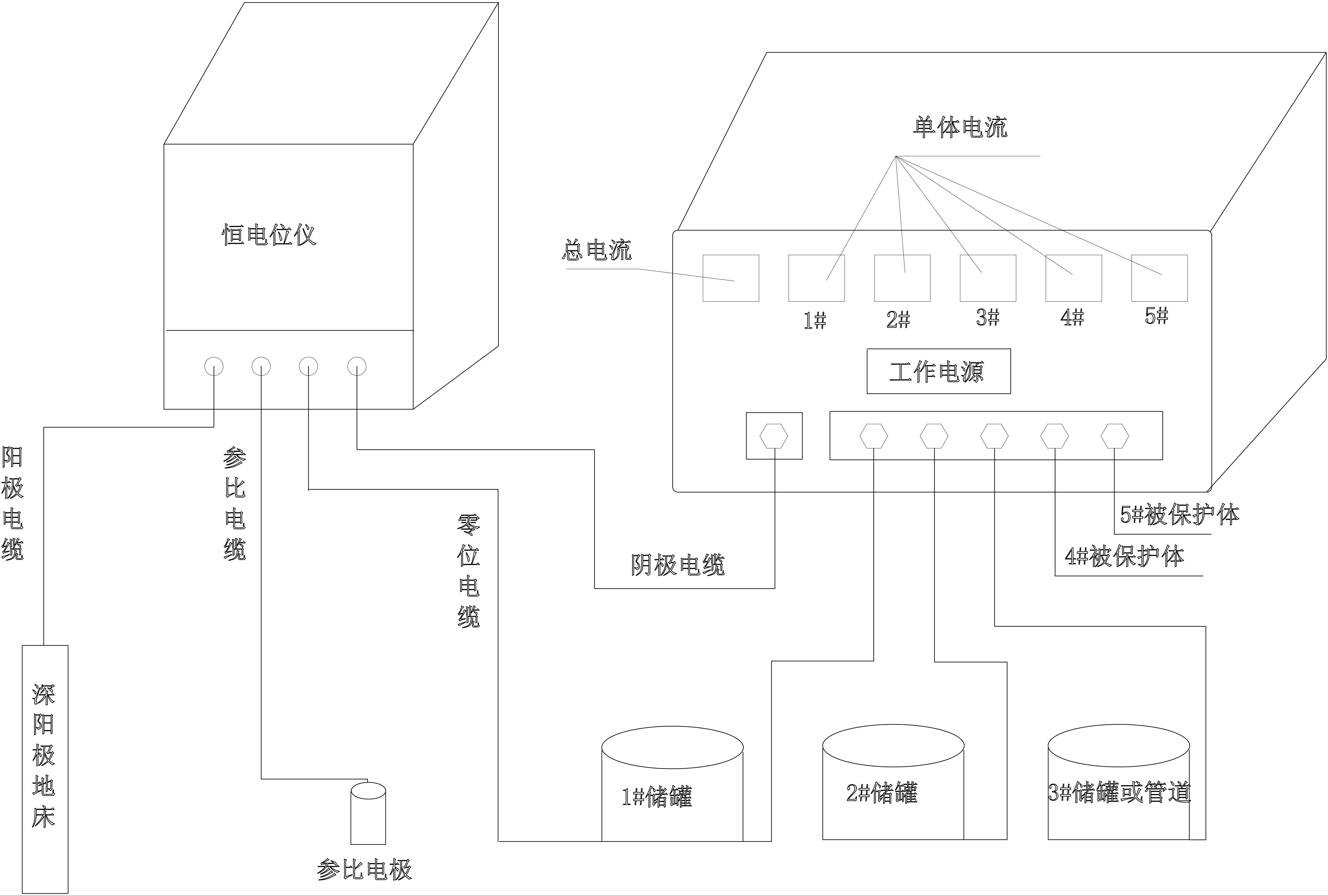 阴极保护分流装置的制作方法