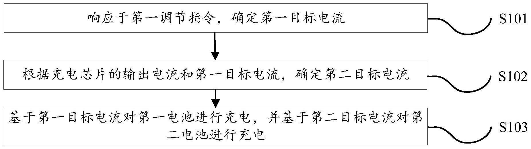 终端充电控制方法、装置、充电控制电路和终端与流程