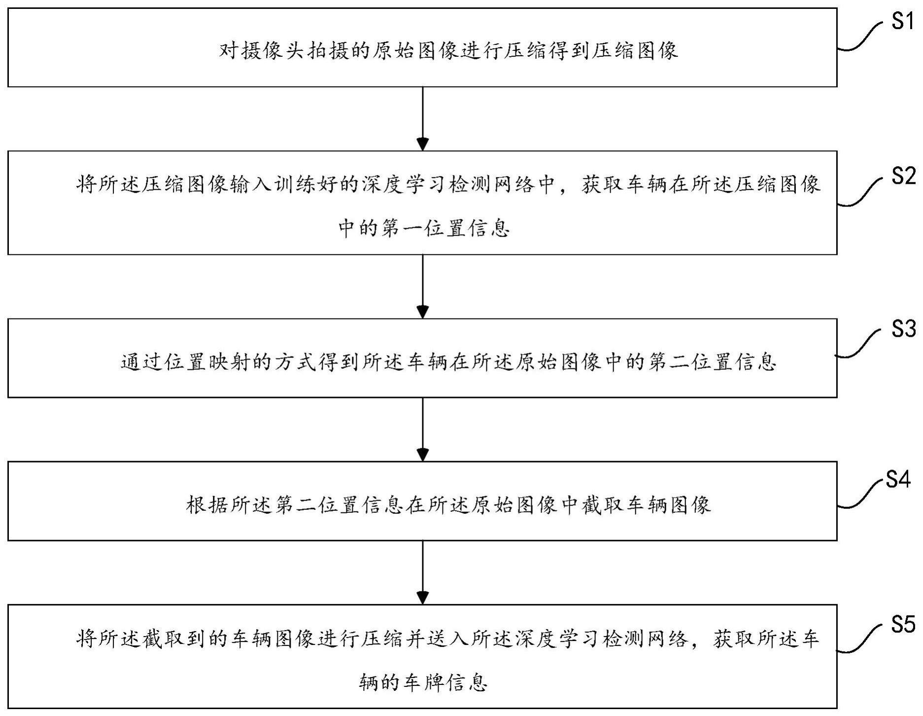 远距离车牌识别方法、系统、摄像头及可读存储介质与流程