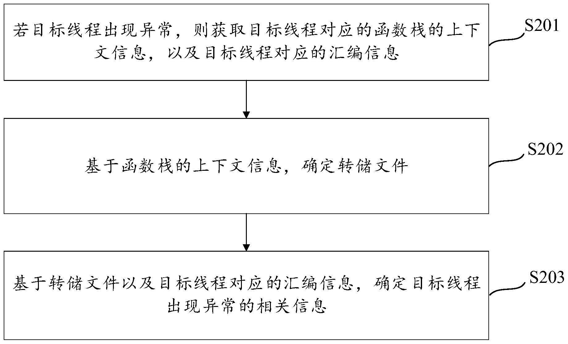 数据处理方法、装置、设备及可读存储介质与流程