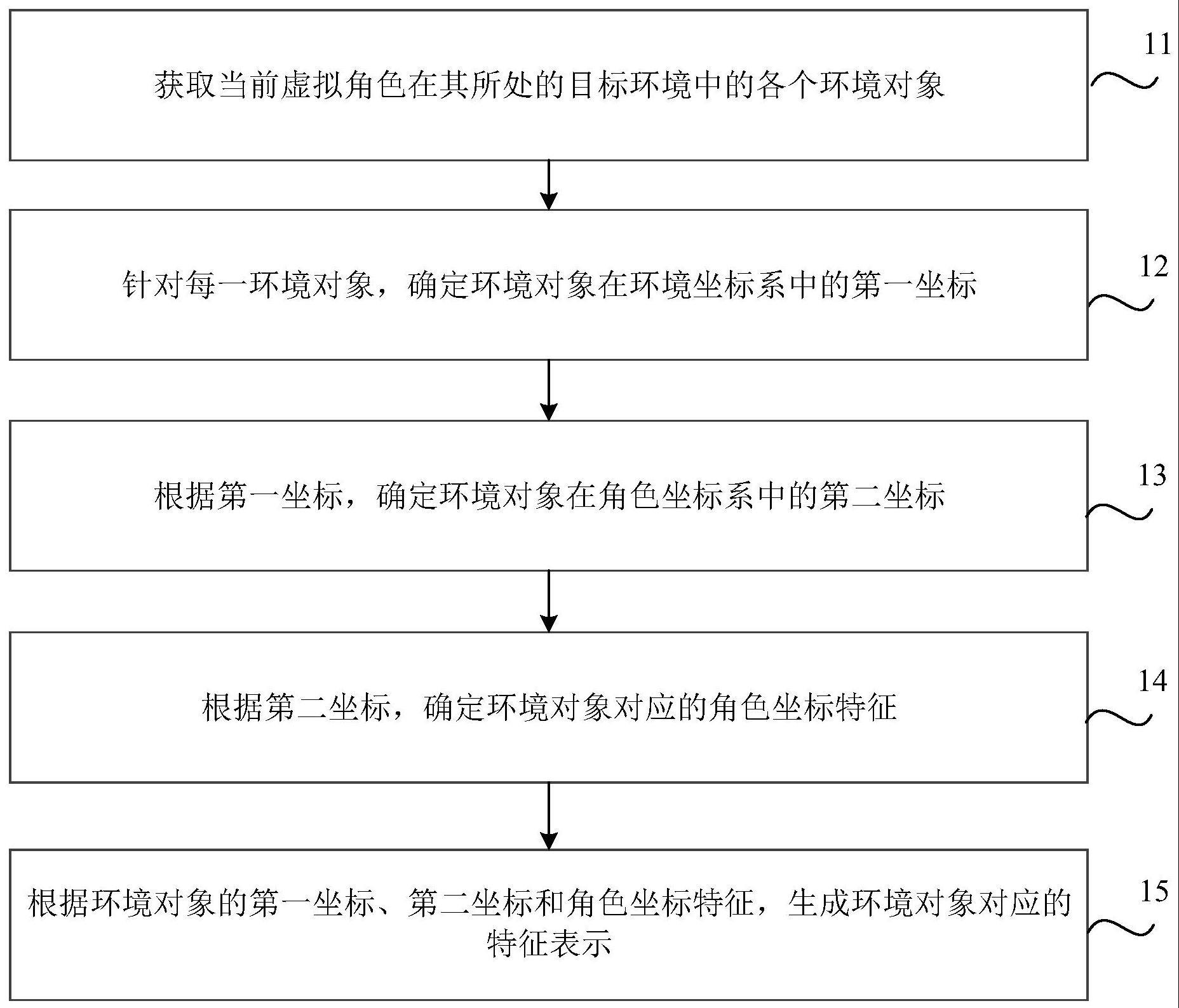 虚拟环境特征的提取方法、装置、介质及电子设备与流程