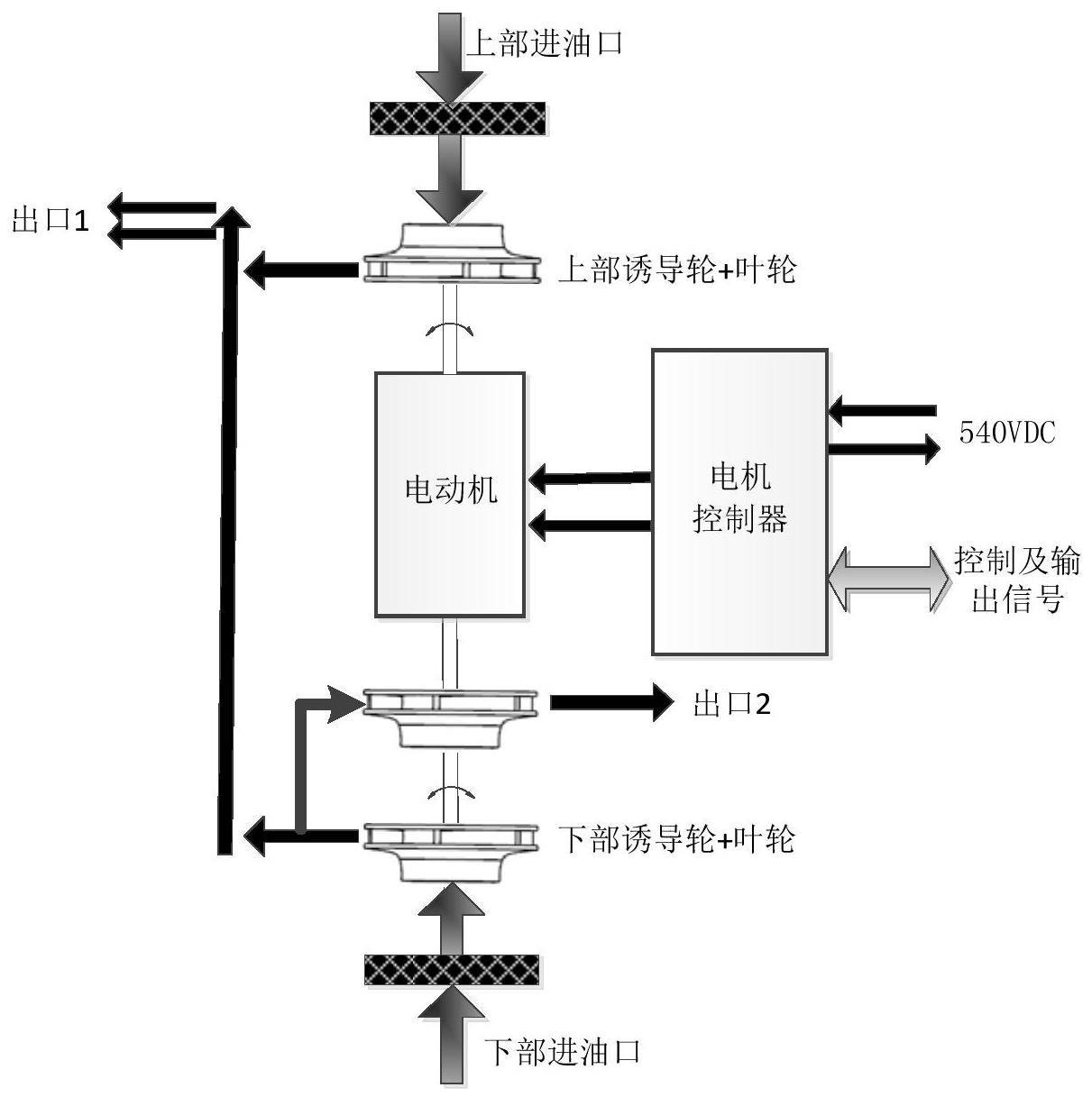 一种具有集成化导流部件的双级增压燃油泵的制作方法