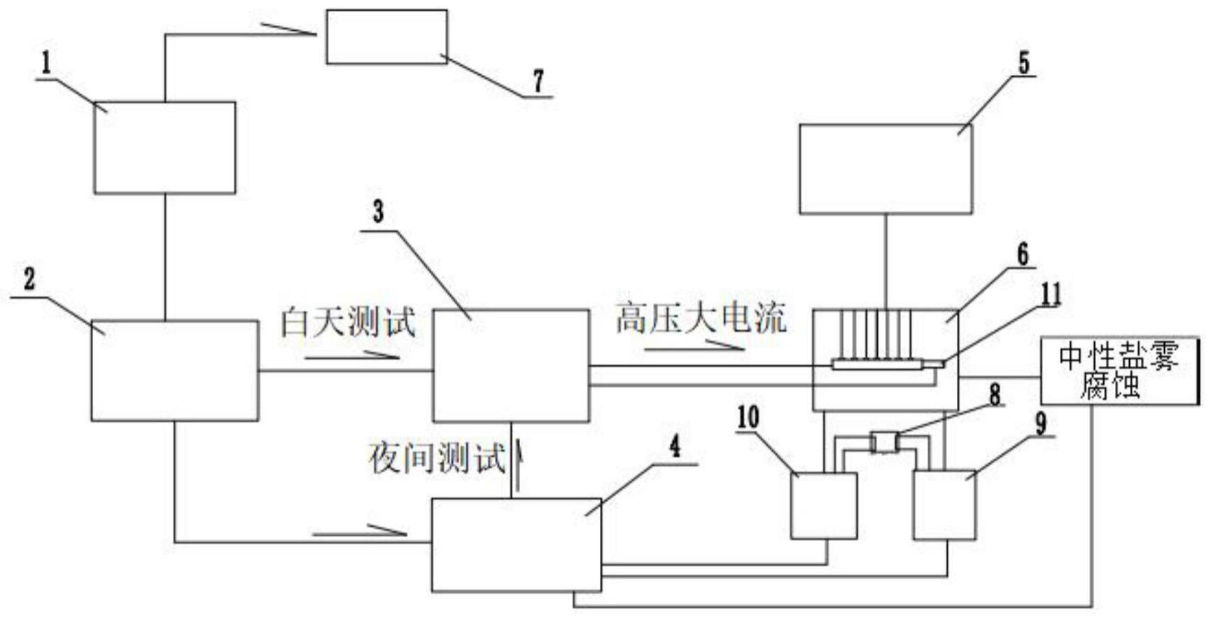 一种基于光伏发电进行双金属接地极电流冲击防腐试验系统的制作方法