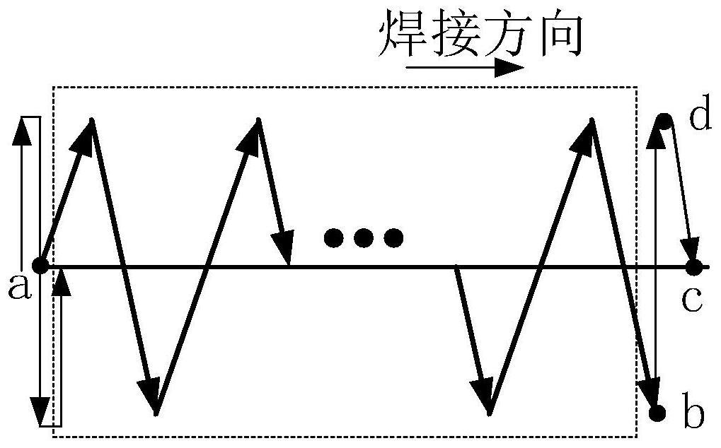 一种用于摆动焊接的起收弧轨迹规划方法与流程