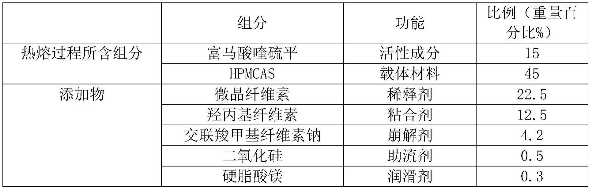 富马酸喹硫平无定形固体分散体及其制备方法与流程