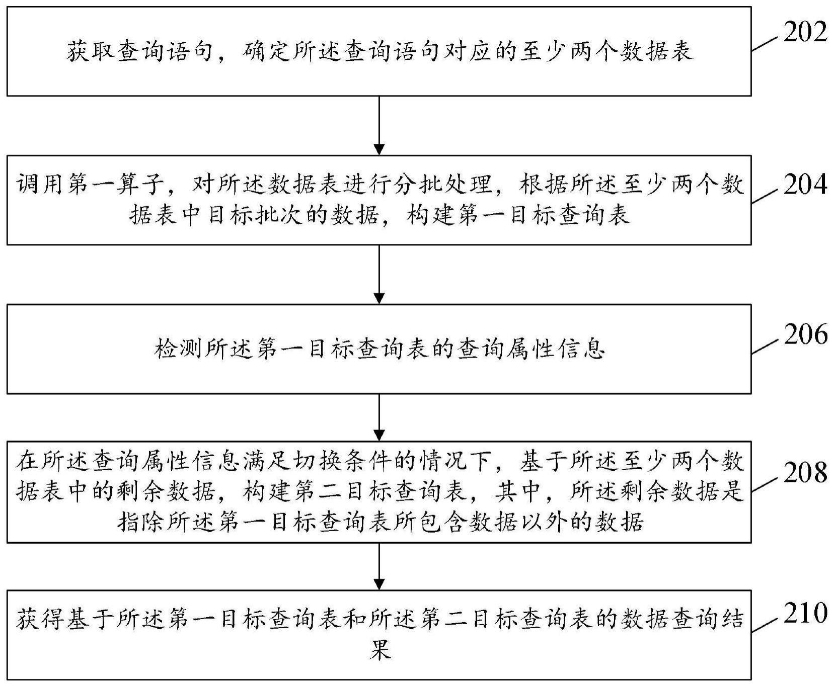 数据查询方法、查询表构建方法、计算设备和存储介质与流程