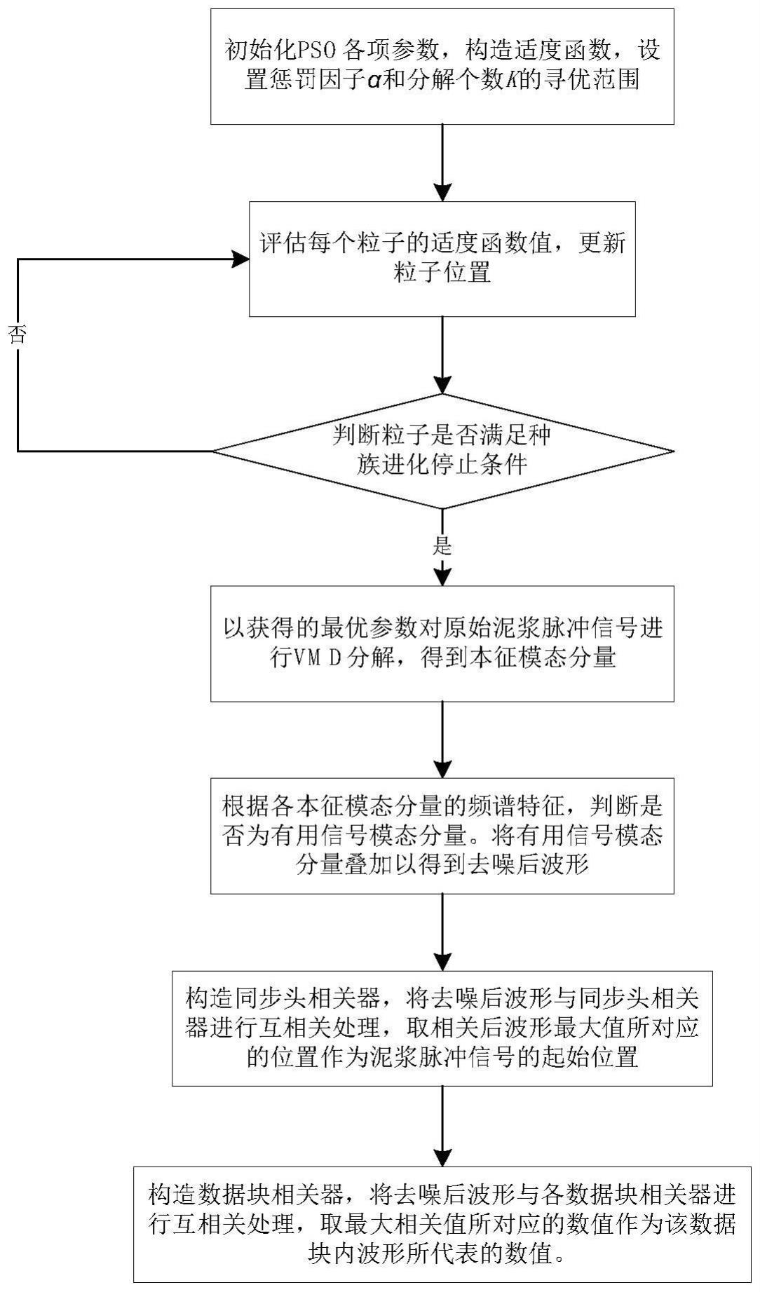 一种随钻传输脉冲信号的解码装置与方法与流程